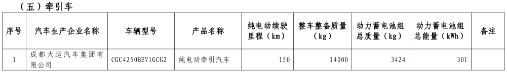 工信部公布第八批新能源車免購(gòu)置稅名單 覆蓋414款車型 工信部公布第八批新能源車免購(gòu)置稅名單 覆蓋414款車型