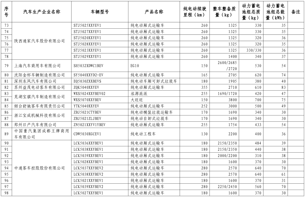 工信部公布第八批新能源車免購(gòu)置稅名單 覆蓋414款車型 工信部公布第八批新能源車免購(gòu)置稅名單 覆蓋414款車型