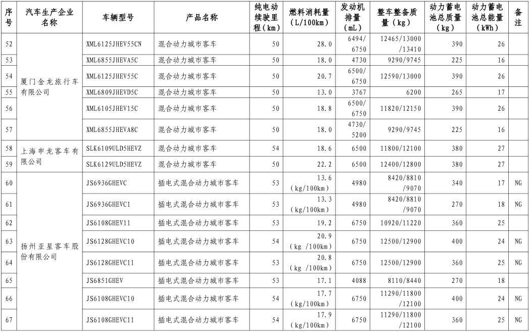 工信部公布第八批新能源車(chē)免購(gòu)置稅名單 覆蓋414款車(chē)型