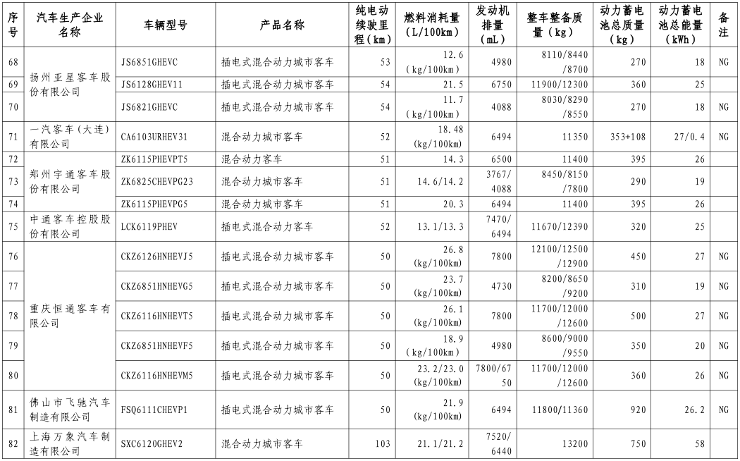 工信部公布第八批新能源車(chē)免購(gòu)置稅名單 覆蓋414款車(chē)型