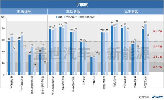 威爾森研究：新能源車用戶滿意度和參數(shù)認知需求如何？