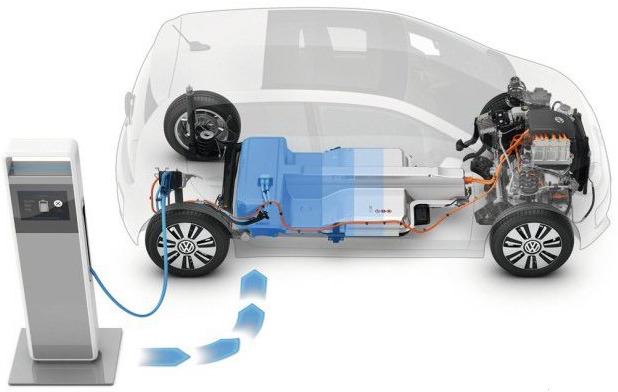 新能源汽車“成長(zhǎng)”的煩惱 發(fā)展遇地方保護(hù)隱形“門檻”