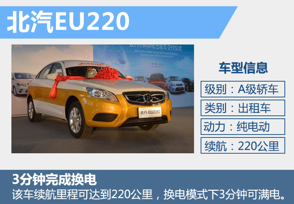 北汽強推"換電"戰略 5年建2000座換電站