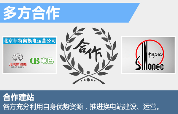 北汽強推"換電"戰略 5年建2000座換電站 北汽強推"換電"戰略 5年建2000座換電站