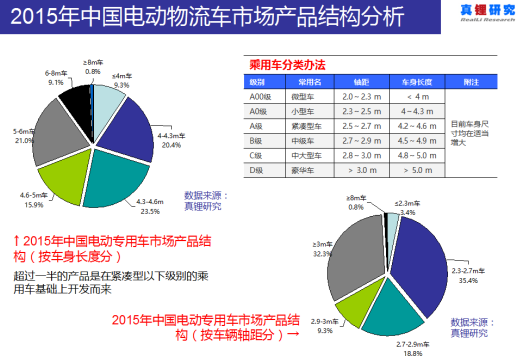 墨柯：電動物流車海外市場不樂觀 國內市場空間也不大