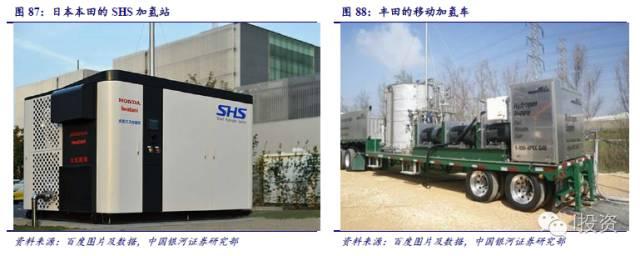 燃料電池汽車產(chǎn)業(yè)鏈深度研究: 政策為帆 “氫”心起航(四) 燃料電池汽車產(chǎn)業(yè)鏈深度研究: 政策為帆 “氫”心起航(四)