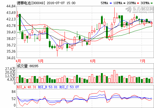 德賽電池:動力電池產品已小批量出貨 德賽電池:動力電池產品已小批量出貨