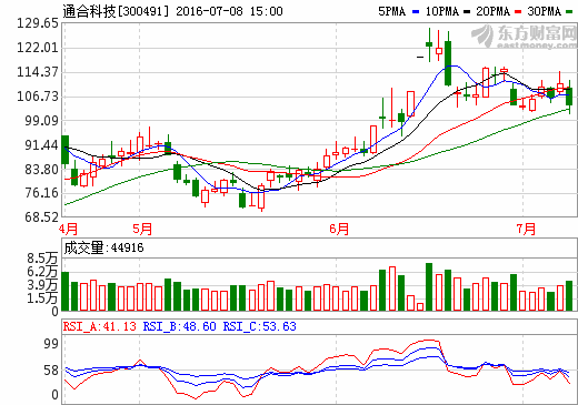 1467961545979120.png 通合科技.png