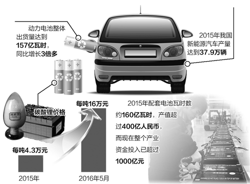鋰電池產業亟需營造新生態  多管齊下縮短差距