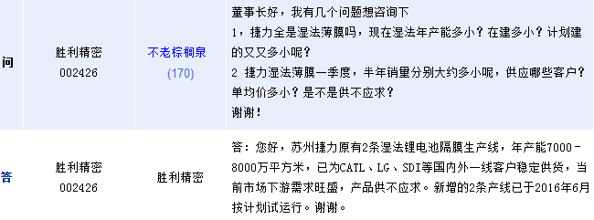 勝利精密:鋰電池隔膜需求旺盛 供不應求 勝利精密:鋰電池隔膜需求旺盛 供不應求