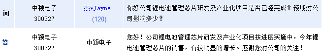 中穎電子:今年鋰電管理芯片銷售明顯增長 明年有望量產 中穎電子:今年鋰電管理芯片銷售明顯增長 明年有望量產