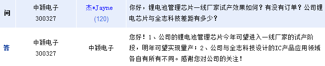 中穎電子:今年鋰電管理芯片銷售明顯增長 明年有望量產 中穎電子:今年鋰電管理芯片銷售明顯增長 明年有望量產