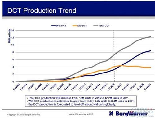 混動(dòng)技術(shù)路線中  你對“P2”了解有多少？