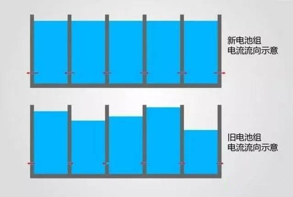 電動汽車也不環(huán)保？動力電池回收如何打破瓶頸