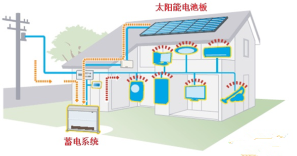 電動汽車也不環(huán)保？動力電池回收如何打破瓶頸