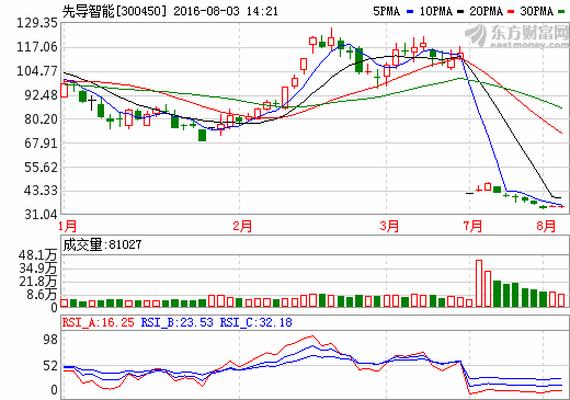 1470205520784935.png 先導智能.png