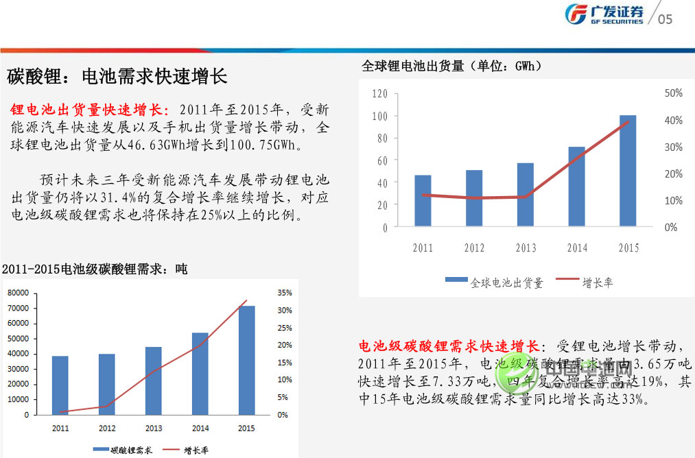 三湖一礦主導(dǎo)碳酸鋰供給 鋰價(jià)將趨于理性 三湖一礦主導(dǎo)碳酸鋰供給 鋰價(jià)將趨于理性