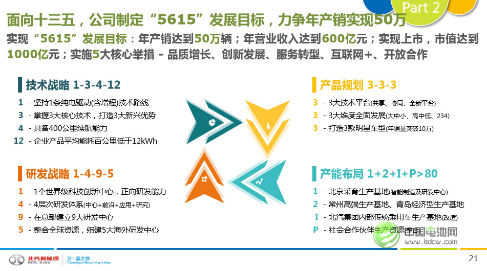 北汽新能源 北汽新能源