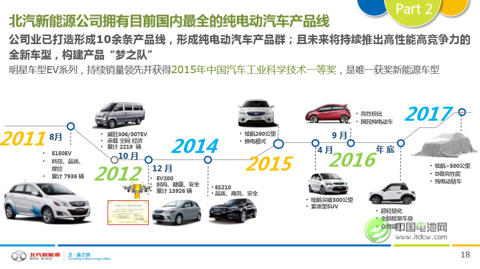 北汽新能源 北汽新能源