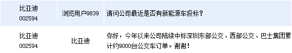 比亞迪今年中標約9000臺公交車 結構變化致燃油車銷售放緩