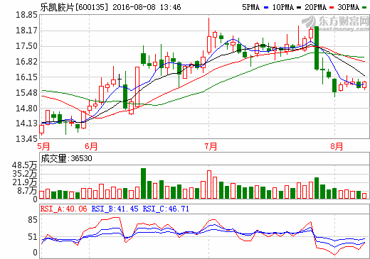 樂凱膠片：鋰電隔膜部分項(xiàng)目已處試車期