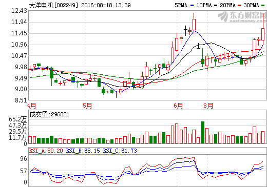 1471499145357473.png 大洋電機.png