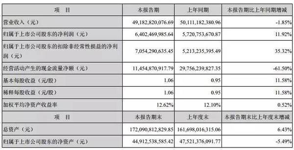  格力35條公告刷屏！董明珠130億收購銀隆