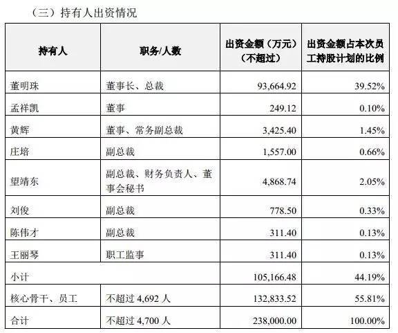  格力35條公告刷屏！董明珠130億收購銀隆