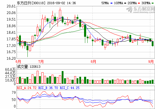 東方日升 東方日升