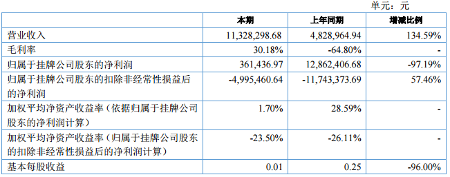 金力股份 金力股份