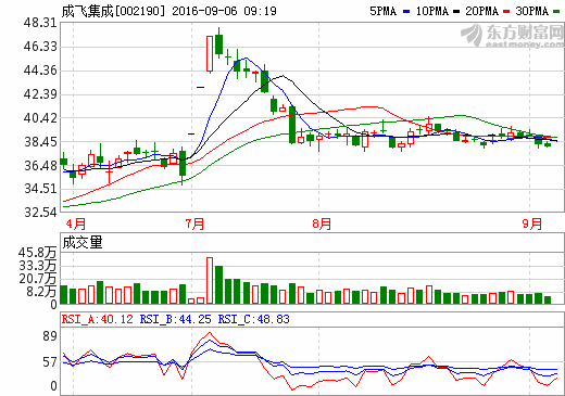 1473125110323791.png 成飛集成.png