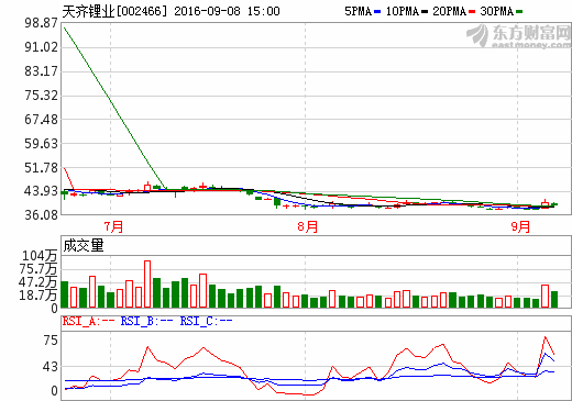 天齊鋰業 天齊鋰業