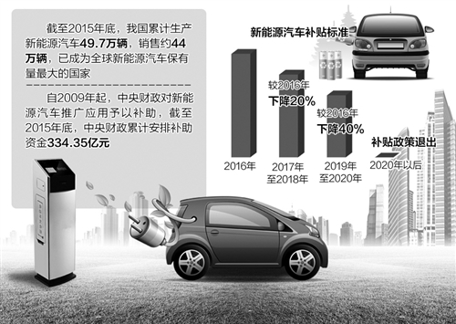 財政部公布檢查結果重罰違規企業 對新能源汽車騙補“亮劍” 財政部公布檢查結果重罰違規企業 對新能源汽車騙補“亮劍”