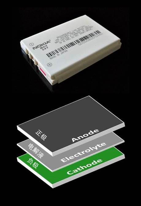 手機(jī)電池真的是一枚定時(shí)炸彈嗎? 電池技術(shù)的瓶頸在哪 手機(jī)電池真的是一枚定時(shí)炸彈嗎? 電池技術(shù)的瓶頸在哪