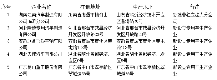 江南汽車等5家企業(yè)入圍工信部第288批新增車輛生產企業(yè)名單