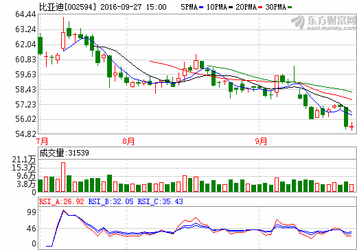 231家公司三季報凈利增幅翻番 鋰電池等行業向好 231家公司三季報凈利增幅翻番 鋰電池等行業向好