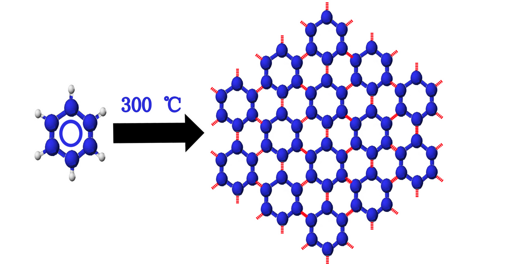 三年瘋狂成長(zhǎng) 石墨烯企業(yè)面臨第一場(chǎng)“生死大洗牌”？