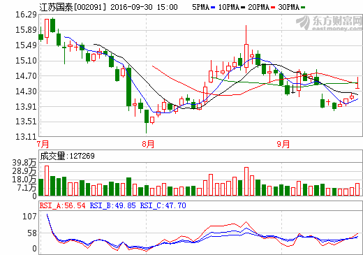 江蘇國(guó)泰 江蘇國(guó)泰