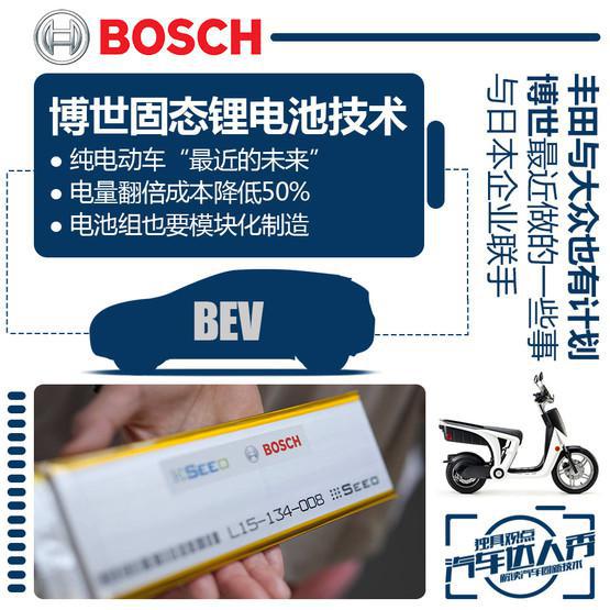 固態(tài)電池 固態(tài)電池