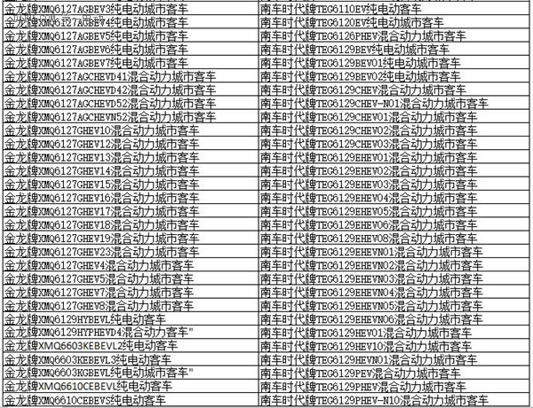 為何工信部在288批新車公告中暫停生產(chǎn)了多達(dá)1617款車型? 為何工信部在288批新車公告中暫停生產(chǎn)了多達(dá)1617款車型?