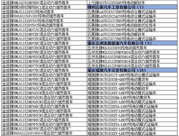 為何工信部在288批新車公告中暫停生產(chǎn)了多達(dá)1617款車型? 為何工信部在288批新車公告中暫停生產(chǎn)了多達(dá)1617款車型?