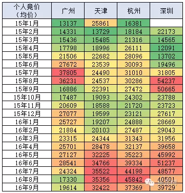 乘聯(lián)會(huì)：9月新能源乘用車銷3萬(wàn)輛 普混首超插混