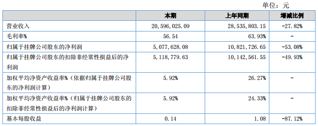 愛(ài)特科技 愛(ài)特科技