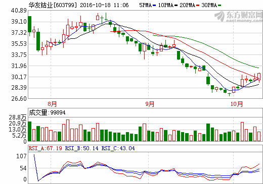 華友鈷業 華友鈷業