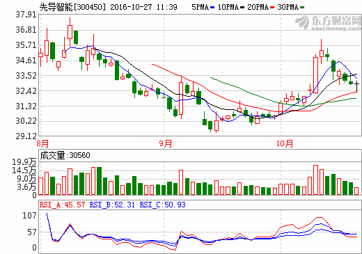 先導(dǎo)智能 先導(dǎo)智能