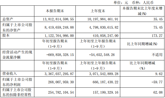 杉杉股份 杉杉股份
