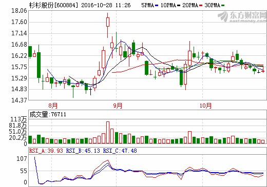 杉杉股份 杉杉股份