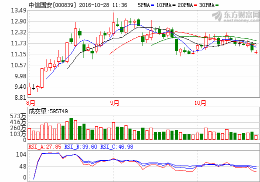 中信國(guó)安 中信國(guó)安