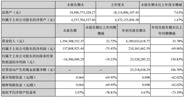 中國寶安 中國寶安