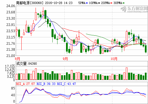 南都電源 南都電源